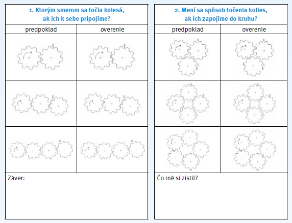 obrázok otáčania ozubených súkolies